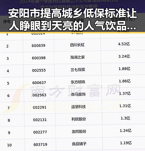 安阳市提高城乡低保标准让人睁眼到天亮的人气饮品背后故事
